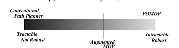 Figure 1 for Finding Approximate POMDP solutions Through Belief Compression