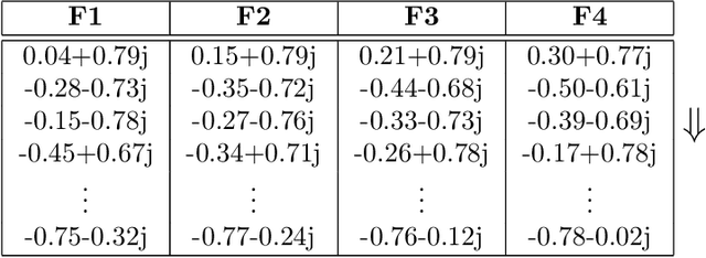 Figure 4 for The Adversarial Security Mitigations of mmWave Beamforming Prediction Models using Defensive Distillation and Adversarial Retraining