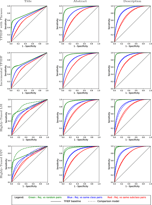 Figure 1 for Text Similarity in Vector Space Models: A Comparative Study