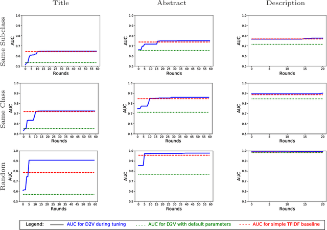 Figure 3 for Text Similarity in Vector Space Models: A Comparative Study