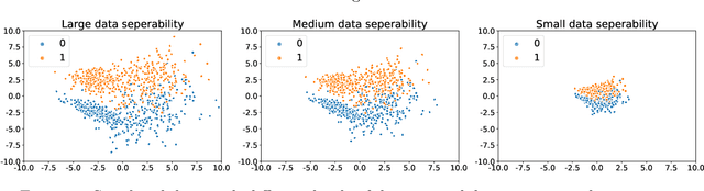 Figure 1 for Federated Adversarial Learning: A Framework with Convergence Analysis