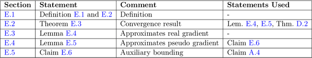 Figure 2 for Federated Adversarial Learning: A Framework with Convergence Analysis