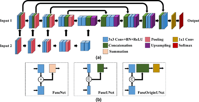 Figure 1 for Learning Cross-Modal Deep Representations for Multi-Modal MR Image Segmentation