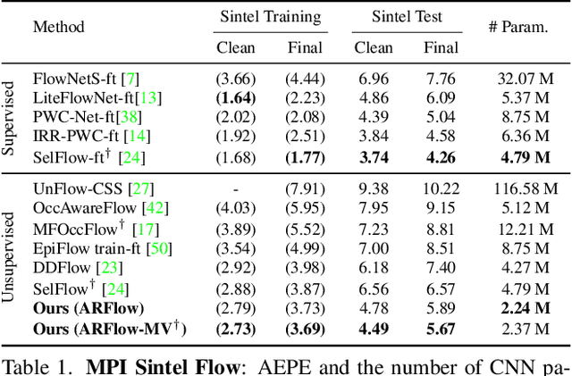 Figure 2 for Learning by Analogy: Reliable Supervision from Transformations for Unsupervised Optical Flow Estimation