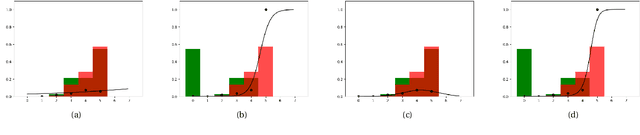 Figure 3 for Classifier Calibration: with implications to threat scores in cybersecurity