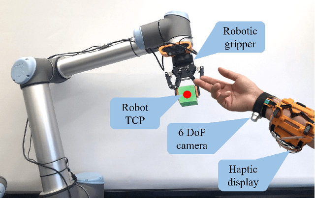 Figure 1 for CoHaptics: Development of Human-Robot Collaborative System with Forearm-worn Haptic Display to Increase Safety in Future Factories