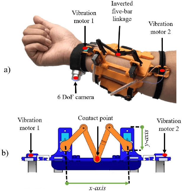 Figure 4 for CoHaptics: Development of Human-Robot Collaborative System with Forearm-worn Haptic Display to Increase Safety in Future Factories