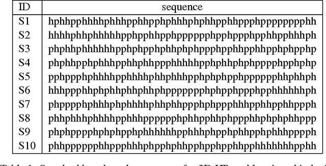 Figure 2 for A Hybrid Monte Carlo Ant Colony Optimization Approach for Protein Structure Prediction in the HP Model