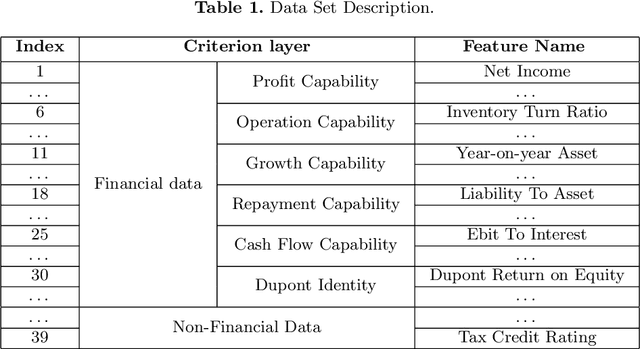 Figure 2 for Every Corporation Owns Its Structure: Corporate Credit Ratings via Graph Neural Networks