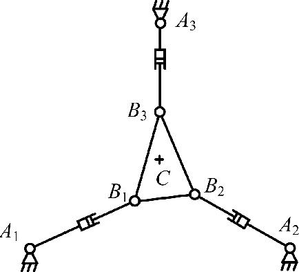 Figure 1 for Changing Assembly Modes without Passing Parallel Singularities in Non-Cuspidal 3-R\underline{P}R Planar Parallel Robots