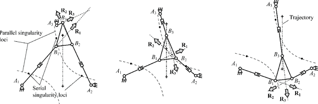 Figure 2 for Changing Assembly Modes without Passing Parallel Singularities in Non-Cuspidal 3-R\underline{P}R Planar Parallel Robots
