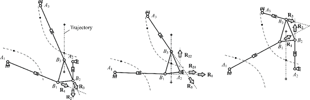 Figure 3 for Changing Assembly Modes without Passing Parallel Singularities in Non-Cuspidal 3-R\underline{P}R Planar Parallel Robots