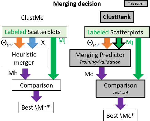 Figure 3 for ClustRank: a Visual Quality Measure Trained on Perceptual Data for Sorting Scatterplots by Cluster Patterns