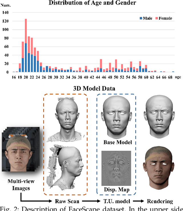 Figure 2 for FaceScape: 3D Facial Dataset and Benchmark for Single-View 3D Face Reconstruction