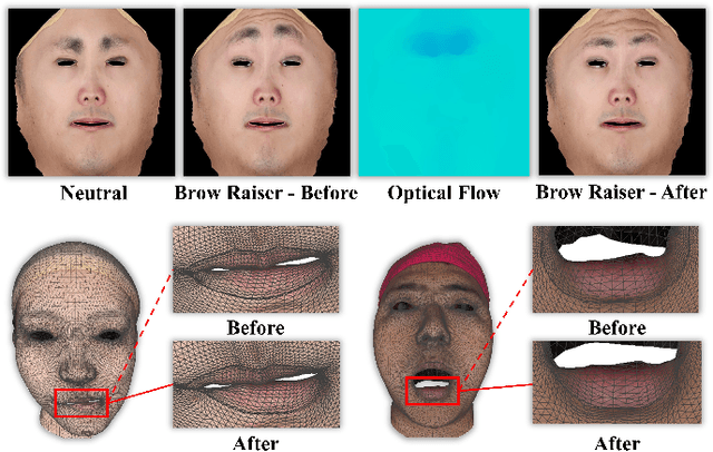 Figure 4 for FaceScape: 3D Facial Dataset and Benchmark for Single-View 3D Face Reconstruction