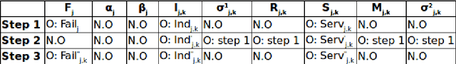 Figure 4 for Warranty Cost Estimation Using Bayesian Network