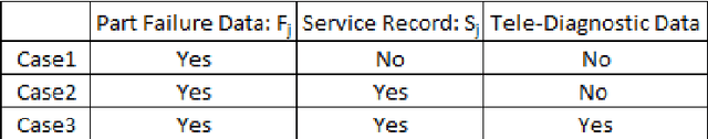 Figure 2 for Warranty Cost Estimation Using Bayesian Network