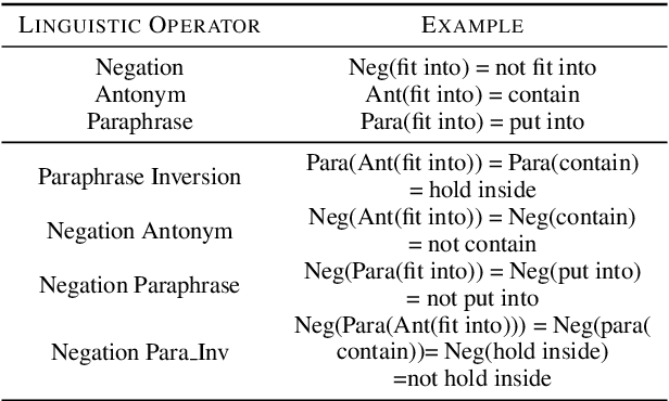 Figure 4 for Can BERT Reason? Logically Equivalent Probes for Evaluating the Inference Capabilities of Language Models