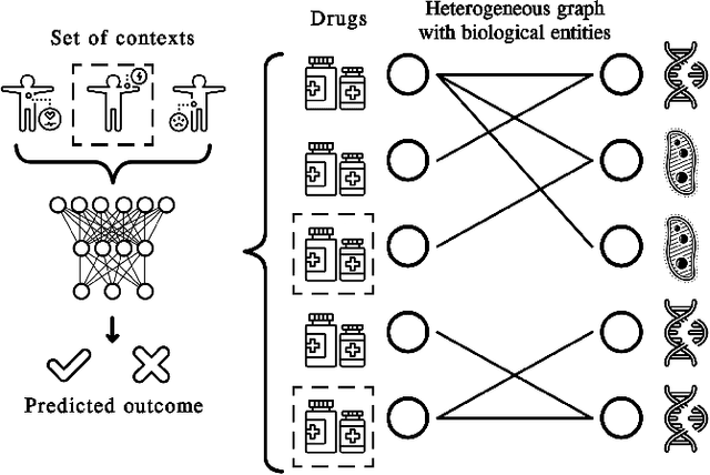 Figure 1 for A Unified View of Relational Deep Learning for Polypharmacy Side Effect, Combination Synergy, and Drug-Drug Interaction Prediction