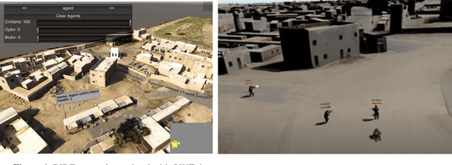 Figure 1 for Adaptive Synthetic Characters for Military Training