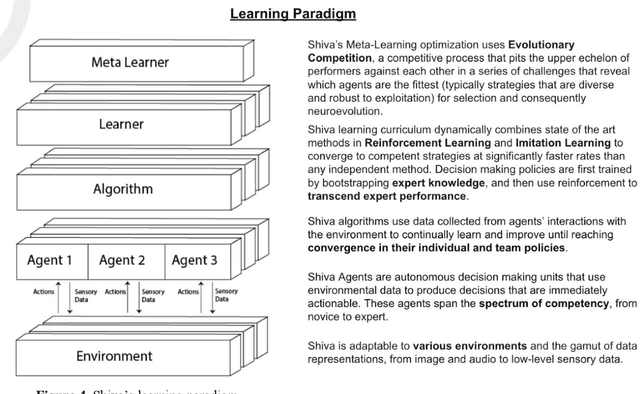 Figure 4 for Adaptive Synthetic Characters for Military Training