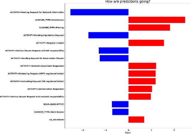 Figure 1 for An Explainable Decision Support System for Predictive Process Analytics