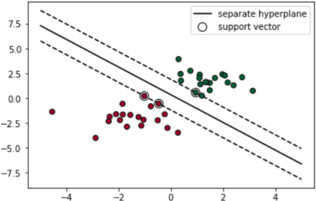 Figure 3 for Deep learning and hand-crafted features for virus image classification