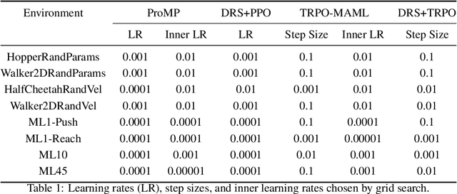 Figure 2 for Modeling and Optimization Trade-off in Meta-learning