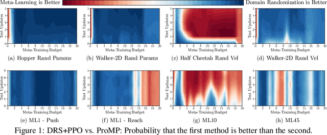 Figure 1 for Modeling and Optimization Trade-off in Meta-learning