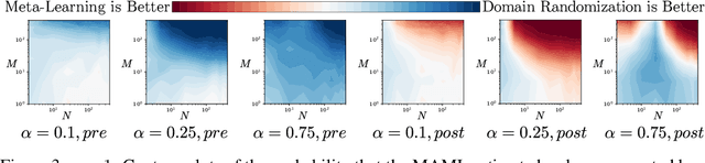 Figure 4 for Modeling and Optimization Trade-off in Meta-learning