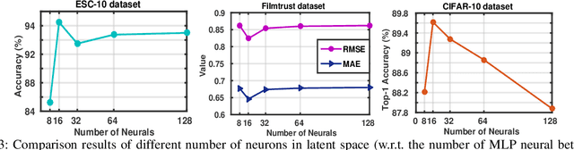 Figure 3 for A Universal Model for Cross Modality Mapping by Relational Reasoning