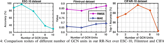 Figure 4 for A Universal Model for Cross Modality Mapping by Relational Reasoning