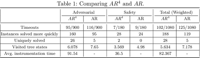 Figure 2 for Neural Network Verification using Residual Reasoning