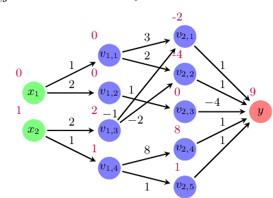 Figure 1 for Neural Network Verification using Residual Reasoning