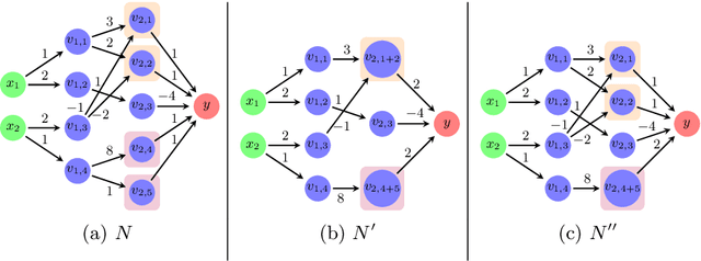 Figure 3 for Neural Network Verification using Residual Reasoning