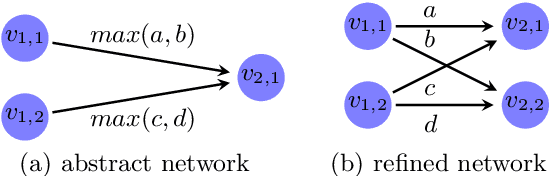 Figure 4 for Neural Network Verification using Residual Reasoning
