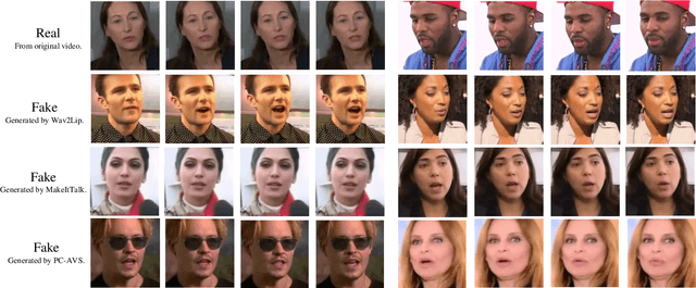 Figure 2 for An Audio-Visual Attention Based Multimodal Network for Fake Talking Face Videos Detection