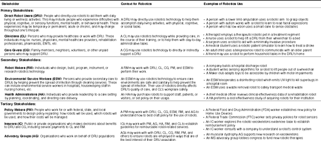 Figure 1 for Healthcare Robotics