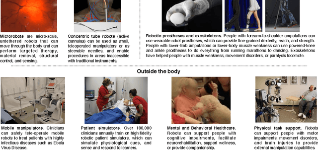 Figure 2 for Healthcare Robotics