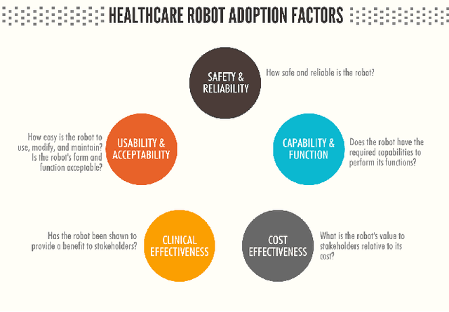 Figure 4 for Healthcare Robotics