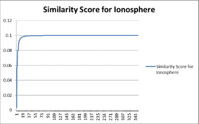 Figure 3 for Outlier Detection by Consistent Data Selection Method