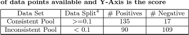 Figure 2 for Outlier Detection by Consistent Data Selection Method