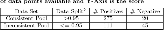 Figure 4 for Outlier Detection by Consistent Data Selection Method