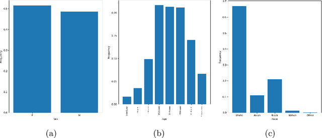 Figure 4 for DDXPlus: A new Dataset for Medical Automatic Diagnosis
