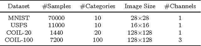 Figure 2 for Discriminatively Boosted Image Clustering with Fully Convolutional Auto-Encoders