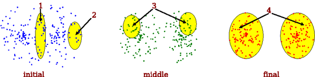 Figure 3 for Discriminatively Boosted Image Clustering with Fully Convolutional Auto-Encoders