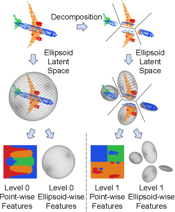 Figure 1 for EllipsoidNet: Ellipsoid Representation for Point Cloud Classification and Segmentation