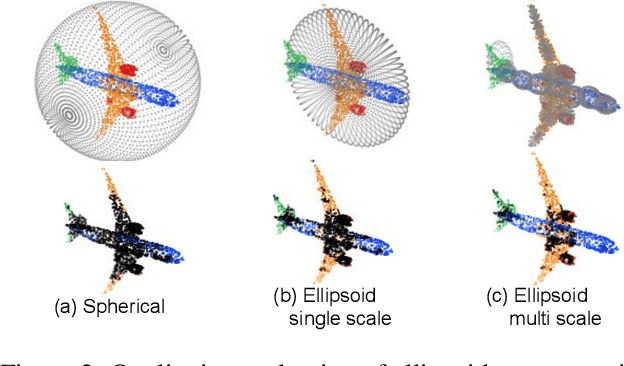 Figure 4 for EllipsoidNet: Ellipsoid Representation for Point Cloud Classification and Segmentation