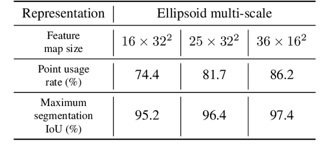 Figure 3 for EllipsoidNet: Ellipsoid Representation for Point Cloud Classification and Segmentation