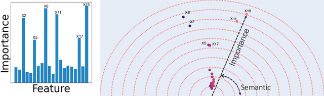 Figure 1 for Beyond Importance Scores: Interpreting Tabular ML by Visualizing Feature Semantics